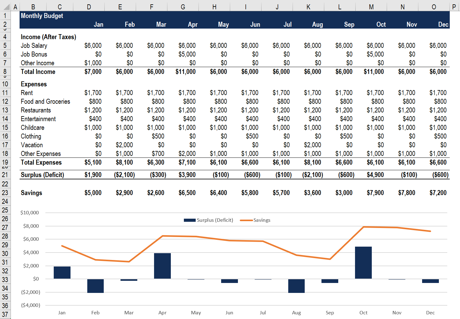 Budget Spreadsheet - Definition, How to Use, and How to Create Intended For Commercial Property Budget Template Pertaining To Commercial Property Budget Template