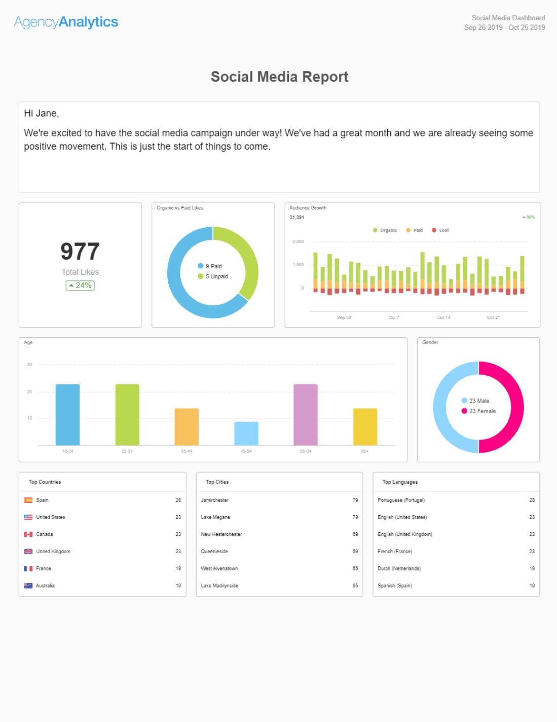 Building a Social Media Report? Use Our 11 Section Template  In Social Media Analysis Report Template Regarding Social Media Analysis Report Template