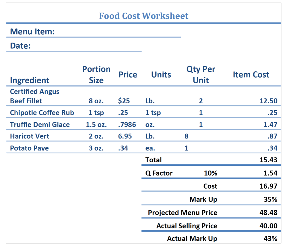 Calculating Food Cost — The Culinary Pro Regarding Food Cost Analysis Template For Food Cost Analysis Template