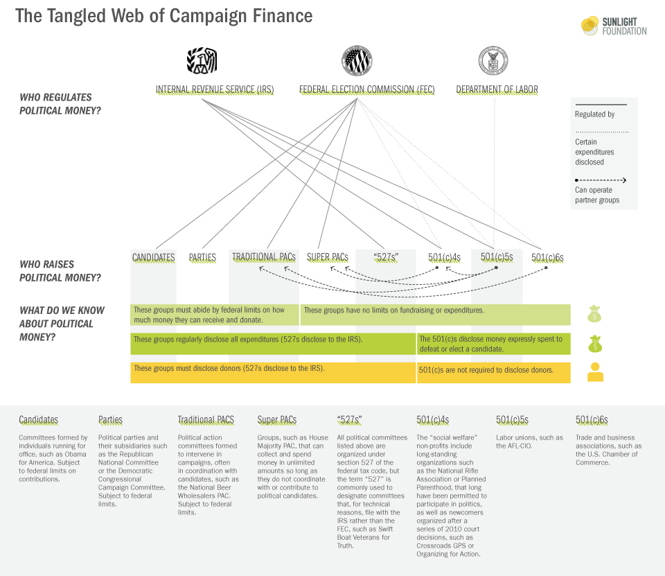 Political Campaign Budget Template