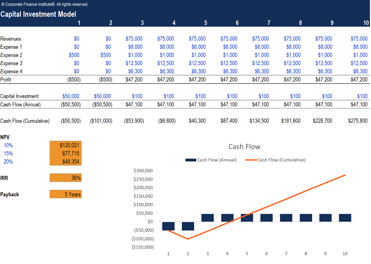 Capital Investment Model Template - Download Free Excel Template In Investment Analysis Excel Template Regarding Investment Analysis Excel Template