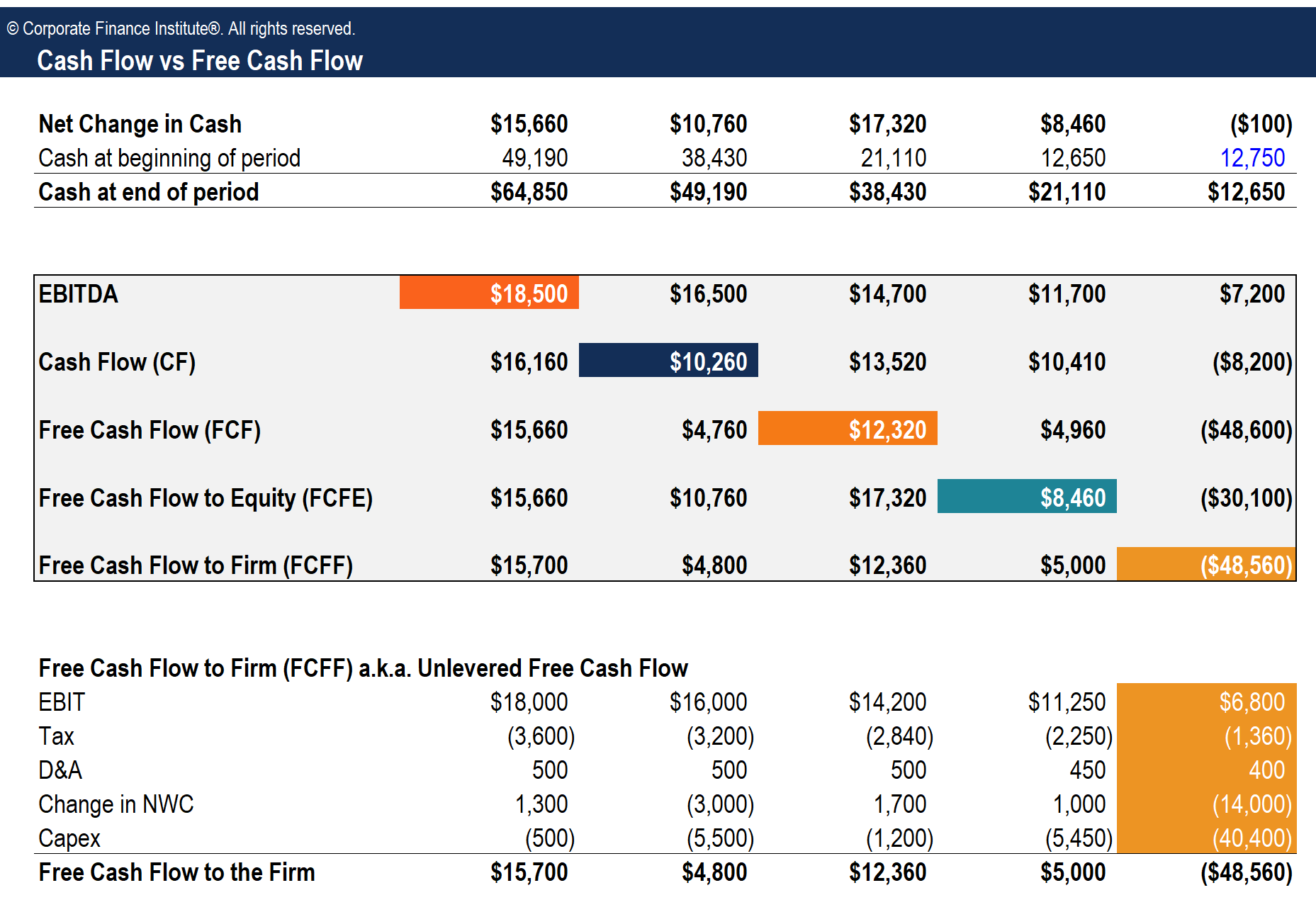 Cash Flow Reconciliation Template - Download Free Excel Template Within Business Cash Flow Analysis Template In Business Cash Flow Analysis Template