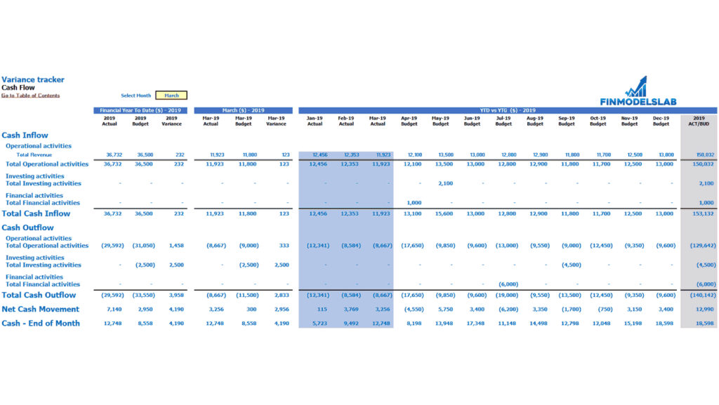 Cash flow statement template with budget versus actual variance  Throughout Variance Analysis Excel Template