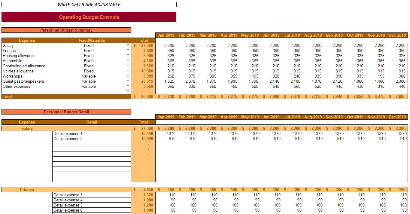 Church Operating Budget Template (Free) With Walkthrough  Pertaining To Church Annual Budget Template Throughout Church Annual Budget Template