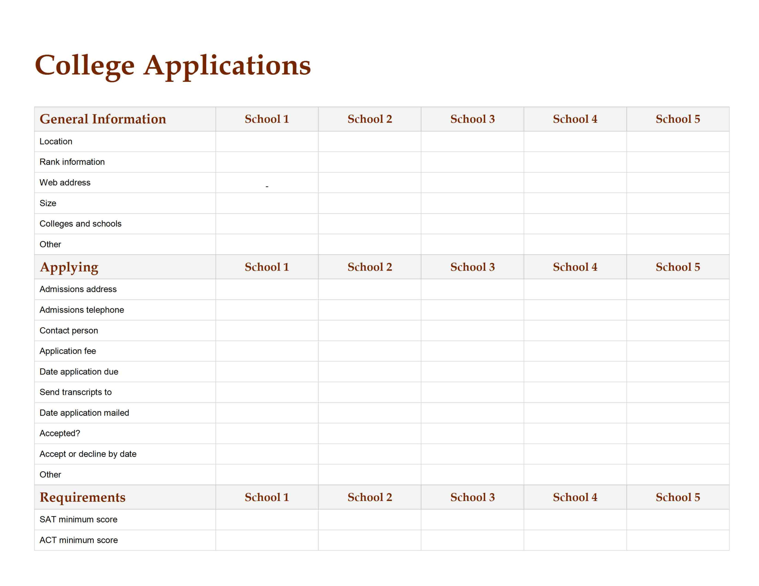 College Application Checklist Template Regarding College Application Checklist Template Throughout College Application Checklist Template