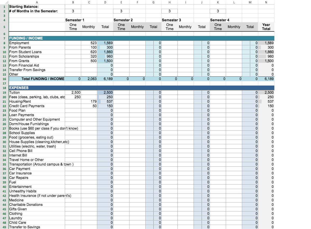 College Student Budget Template  Visual Paradigm Tabular Throughout Budget For College Students Template Regarding Budget For College Students Template