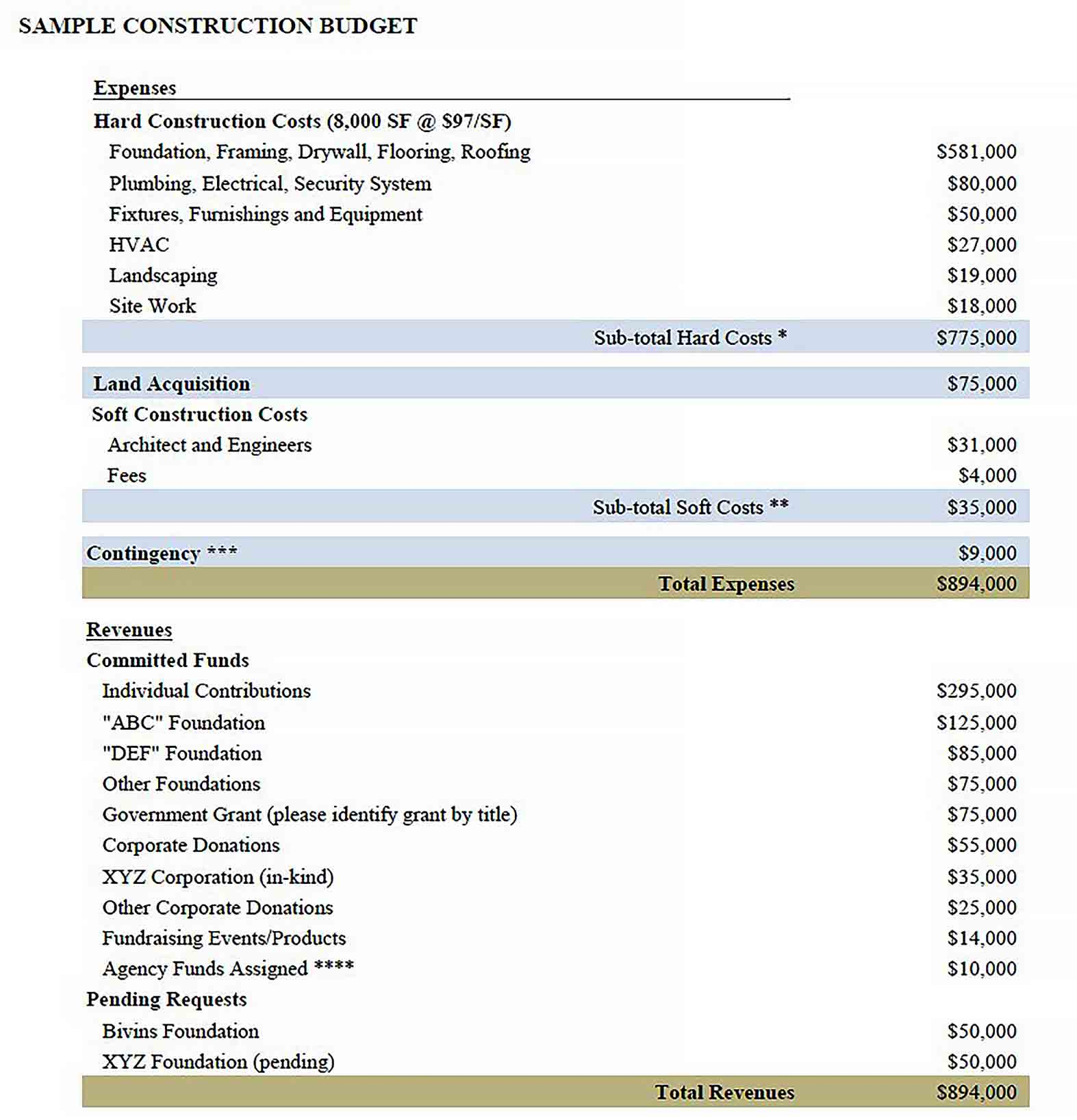 Company Budget Template - culturopedia With Regard To Landscape Business Budget Template For Landscape Business Budget Template