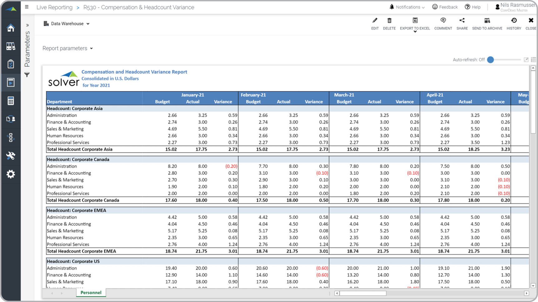 Compensation & Headcount Variance Report - Example, Uses In Variance Analysis Excel Template With Regard To Variance Analysis Excel Template