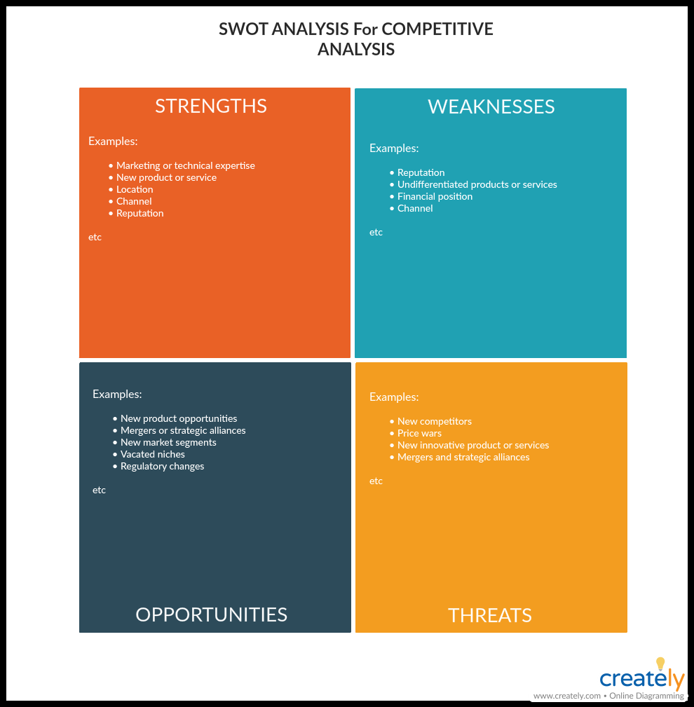 Competitive Analysis Charts to Visualize Your Competition With Regard To Product Competitive Analysis Template Inside Product Competitive Analysis Template