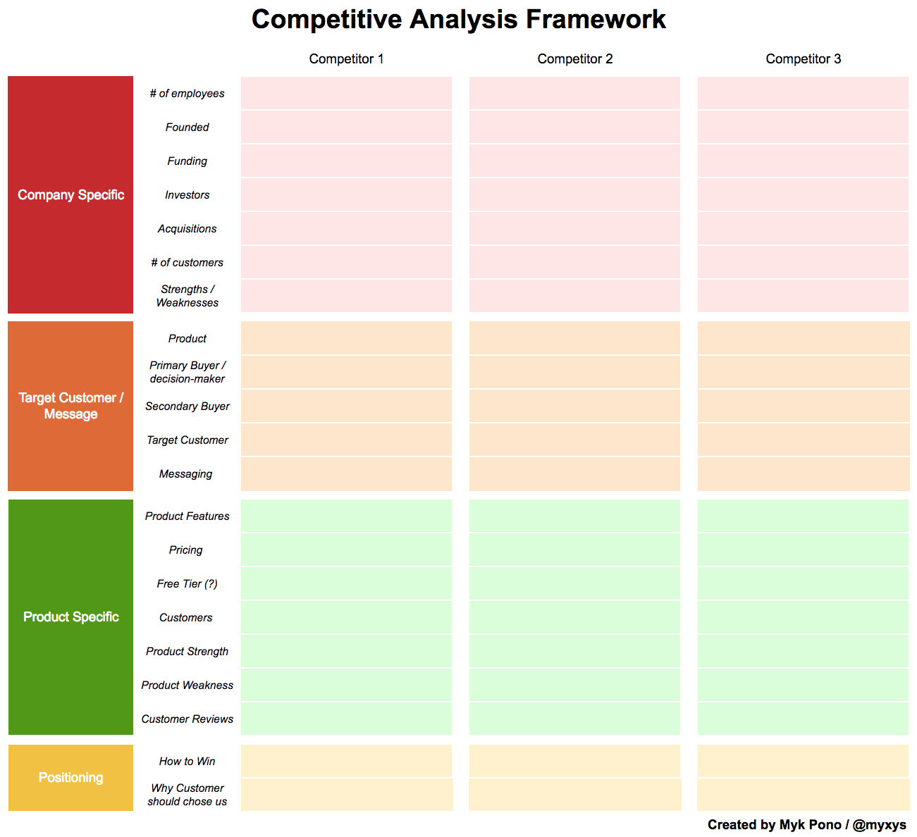 Competitive Analysis: How To Conduct a Competitive Analysis Regarding Product Competitive Analysis Template Pertaining To Product Competitive Analysis Template