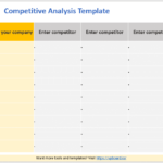 Competitive Analysis Online Tools, Templates & Software With Capability Gap Analysis Template