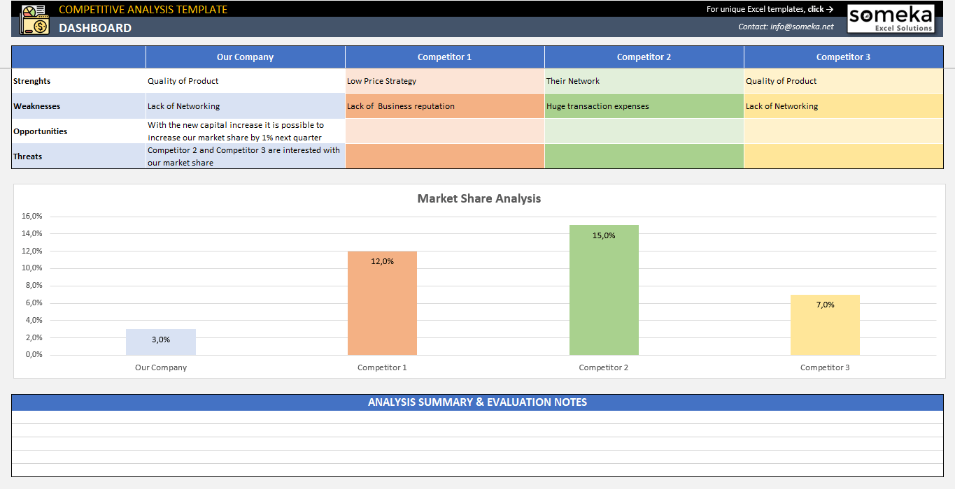 Competitive Analysis Template  Free Business Excel Template Inside Competitive Price Analysis Template With Regard To Competitive Price Analysis Template
