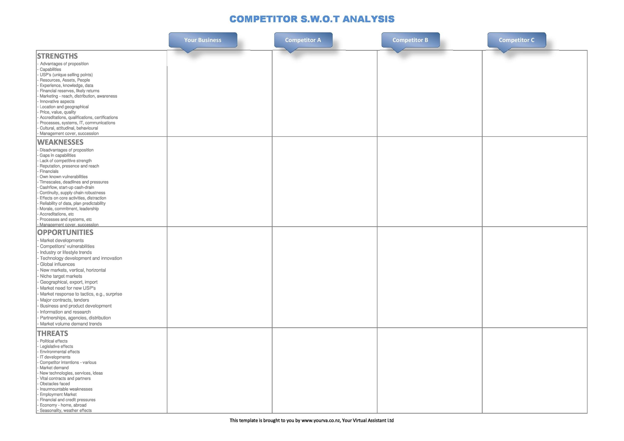 Competitive Analysis Templates - 11 Great Examples [Excel, Word  Regarding Competitive Market Analysis Real Estate Template With Competitive Market Analysis Real Estate Template