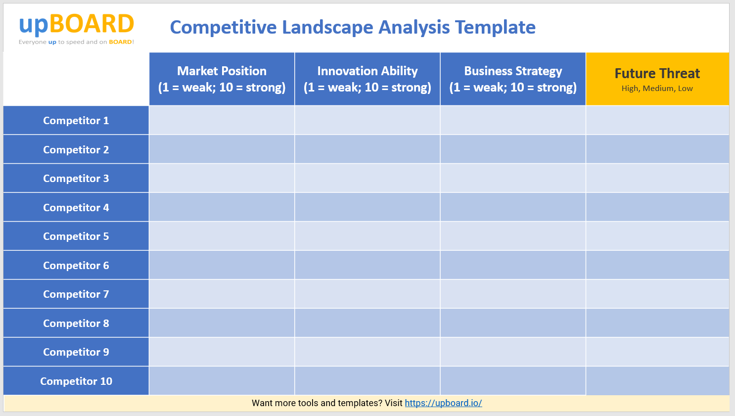 Competitive Landscape Analysis Online Tools & Templates With Competitive Pricing Analysis Template Pertaining To Competitive Pricing Analysis Template