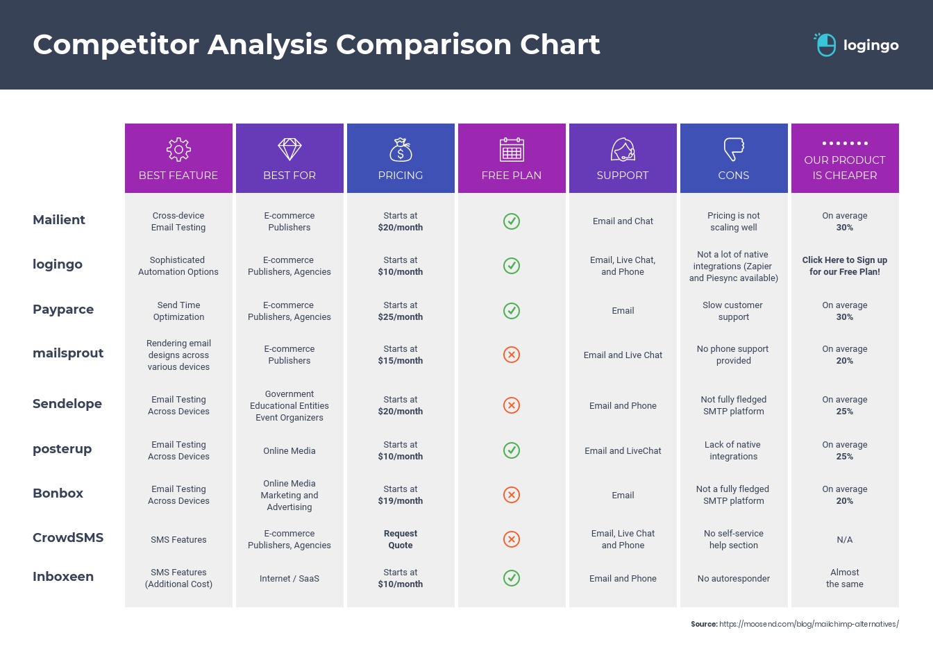 Competitor Analysis Comparison Infographic Template With Regard To Product Competitive Analysis Template Throughout Product Competitive Analysis Template