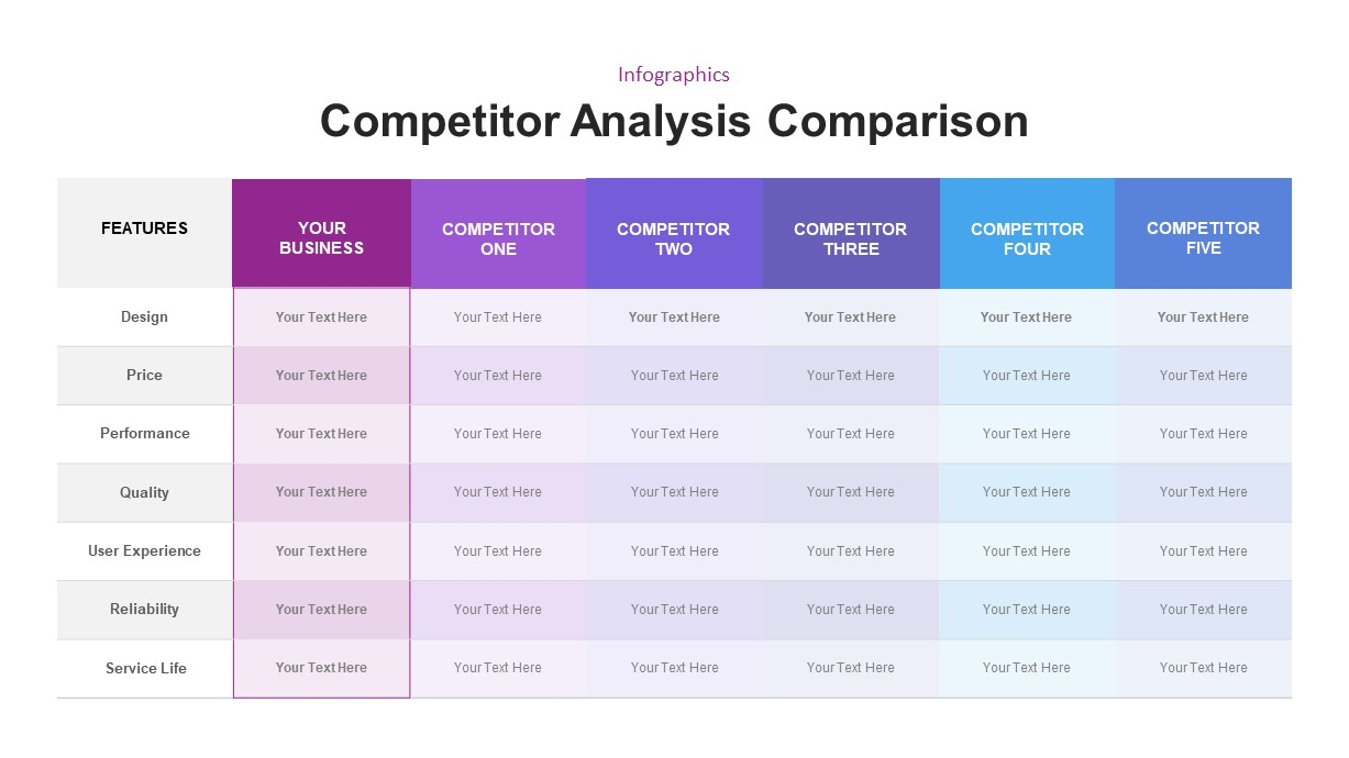 Competitor Analysis Template for Presentations  SlideBazaar Throughout Competitor Price Analysis Template With Regard To Competitor Price Analysis Template
