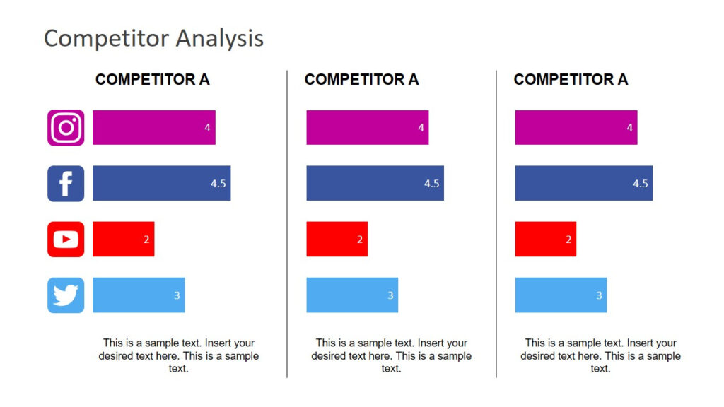 Competitors Analysis PowerPoint Social Media - SlideModel Within Social Media Competitive Analysis Template