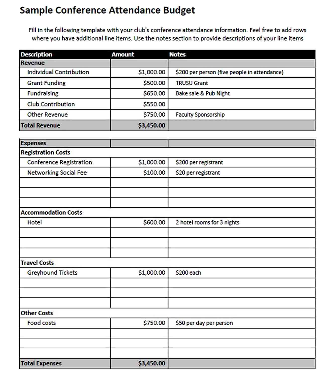 Conference Budget Template  Throughout Conference Budget Spreadsheet Template Intended For Conference Budget Spreadsheet Template