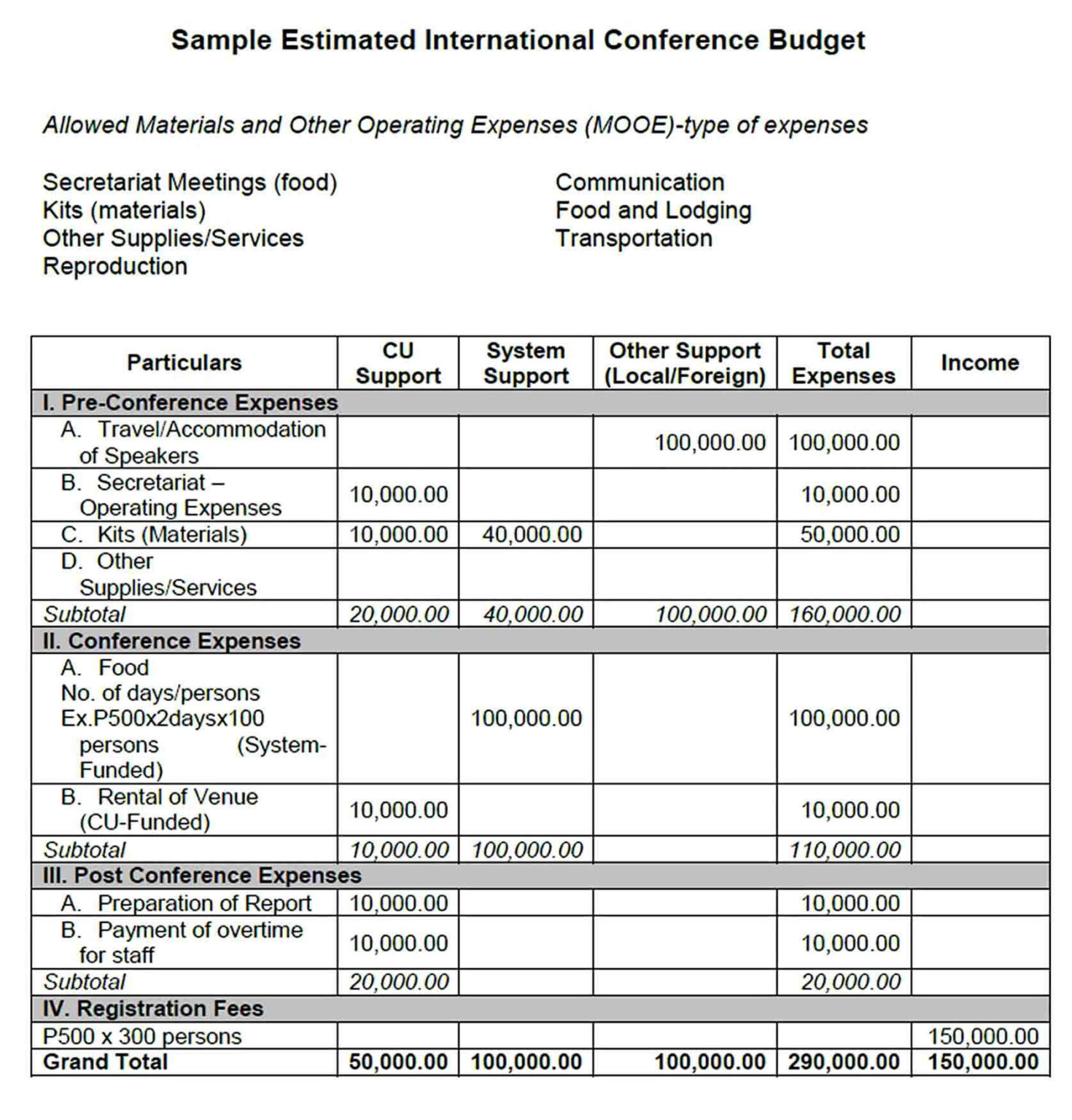 Conference Budget Spreadsheet Template