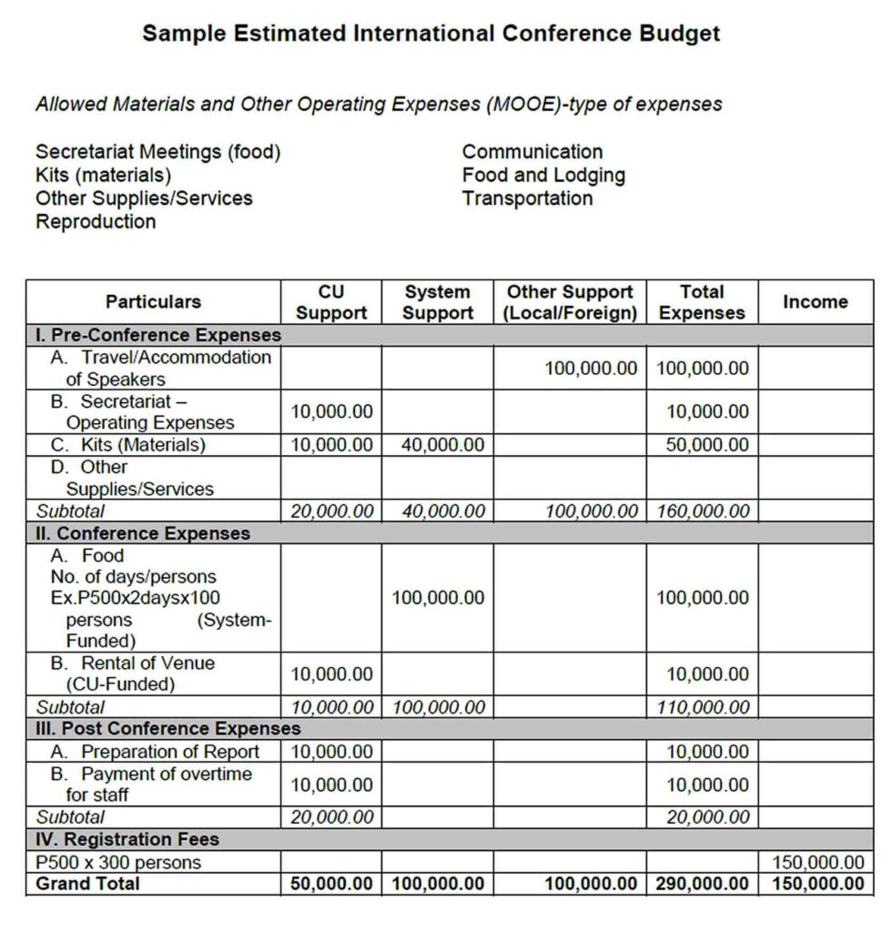 Conference Budget Template  In Conference Budget Spreadsheet Template