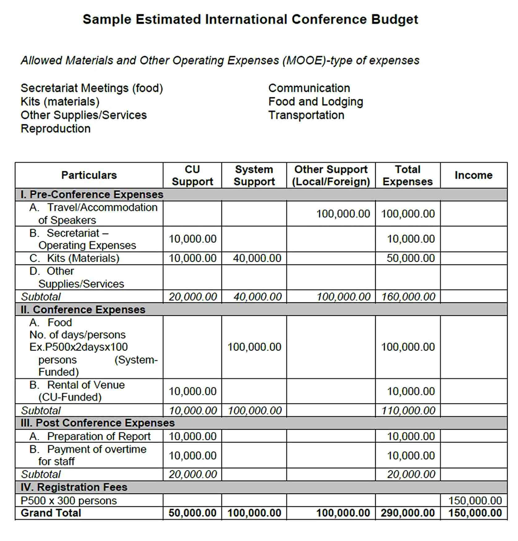 Conference Budget Template  Throughout Conference Budget Spreadsheet Template Intended For Conference Budget Spreadsheet Template