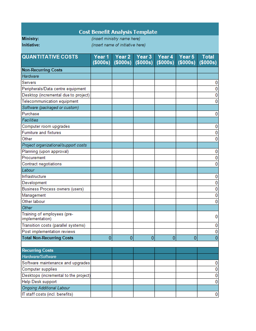 Cost Benefit Analysis example  Templates at allbusinesstemplates  In Cost And Benefit Analysis Template Intended For Cost And Benefit Analysis Template