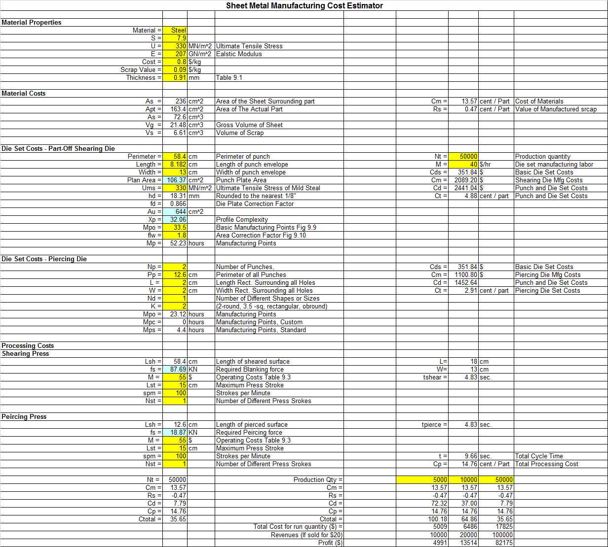 Cost Estimating Sheet Metal Manufacturing Regarding Manufacturing Cost Analysis Template Intended For Manufacturing Cost Analysis Template