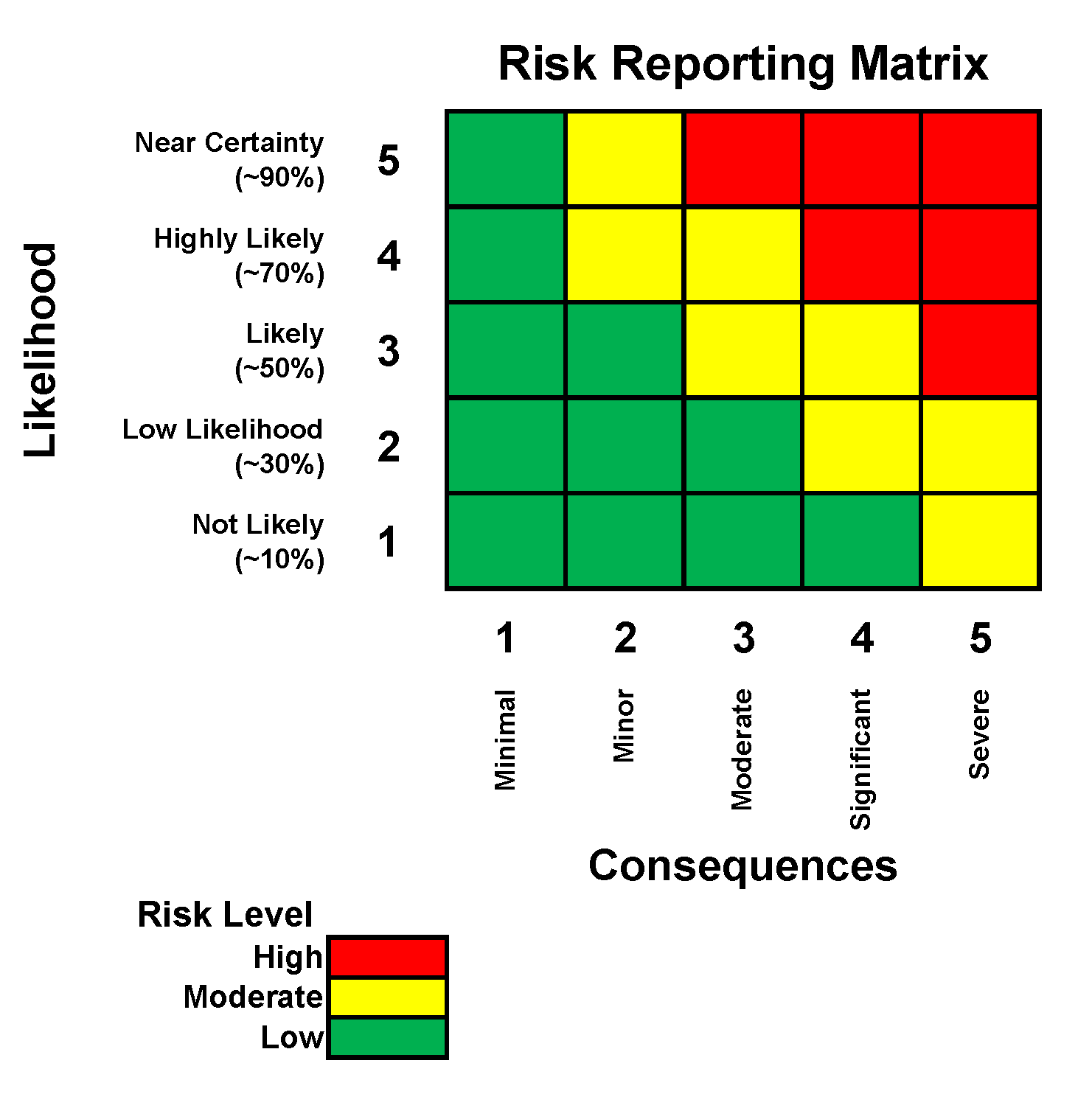 Counterfeit Part Risk Analysis – moving from “subjective  Pertaining To Security Risk Analysis Meaningful Use Template Within Security Risk Analysis Meaningful Use Template
