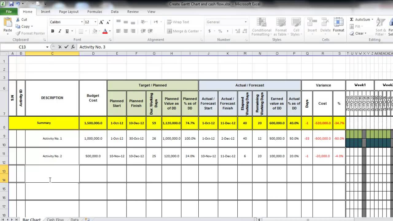 Create Gantt Chart and cash flow using excel Within Project Cash Flow Analysis Template Within Project Cash Flow Analysis Template