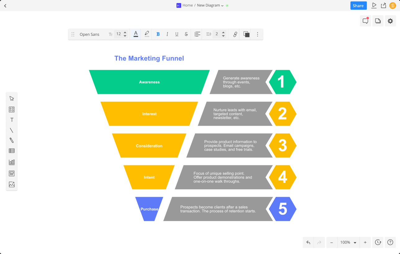 Create Sales Funnel Charts & Diagrams  Cacoo Throughout Funnel Analysis Template Regarding Funnel Analysis Template