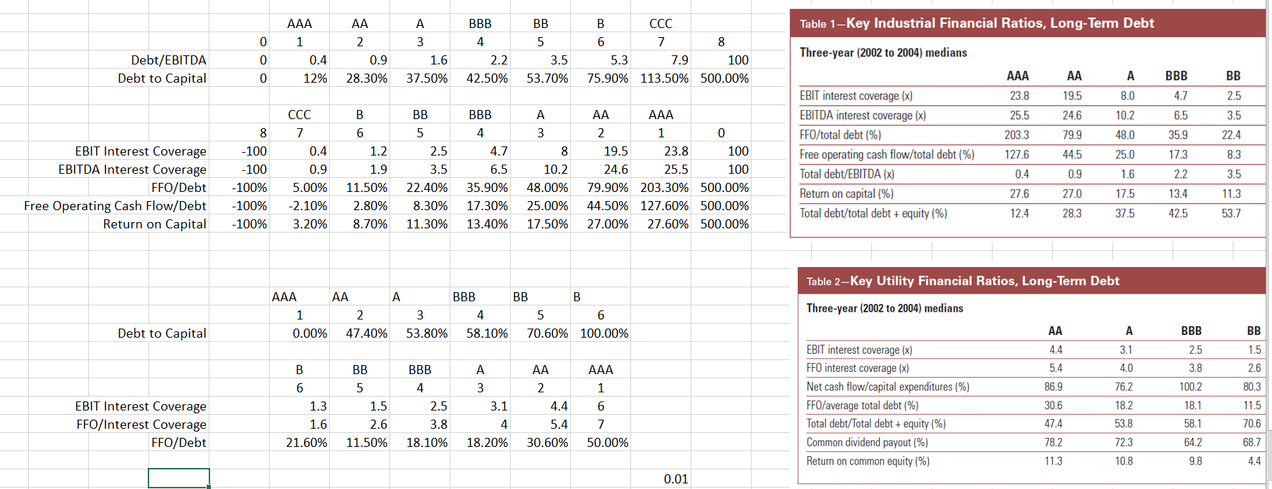 Credit Analysis and Financial Modelling – Edward Bodmer – Project  Inside Financial Ratios Analysis Template For Financial Ratios Analysis Template