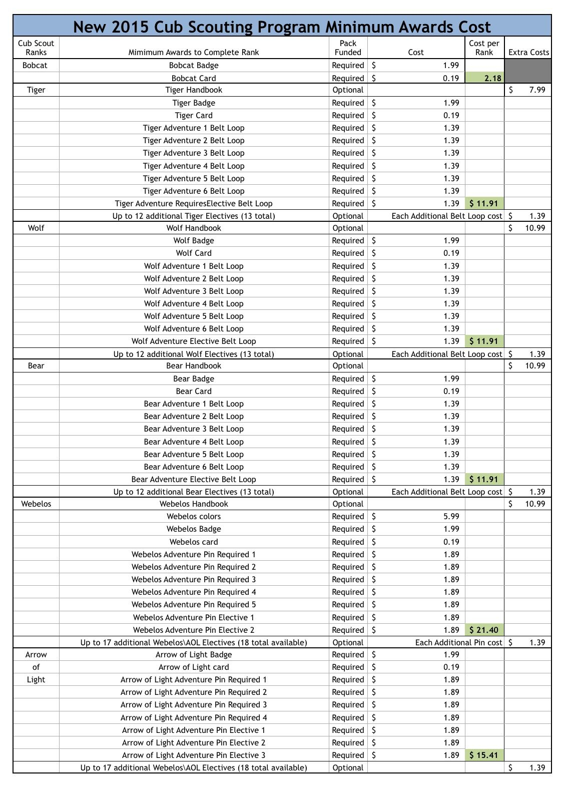 camp planning budget template
