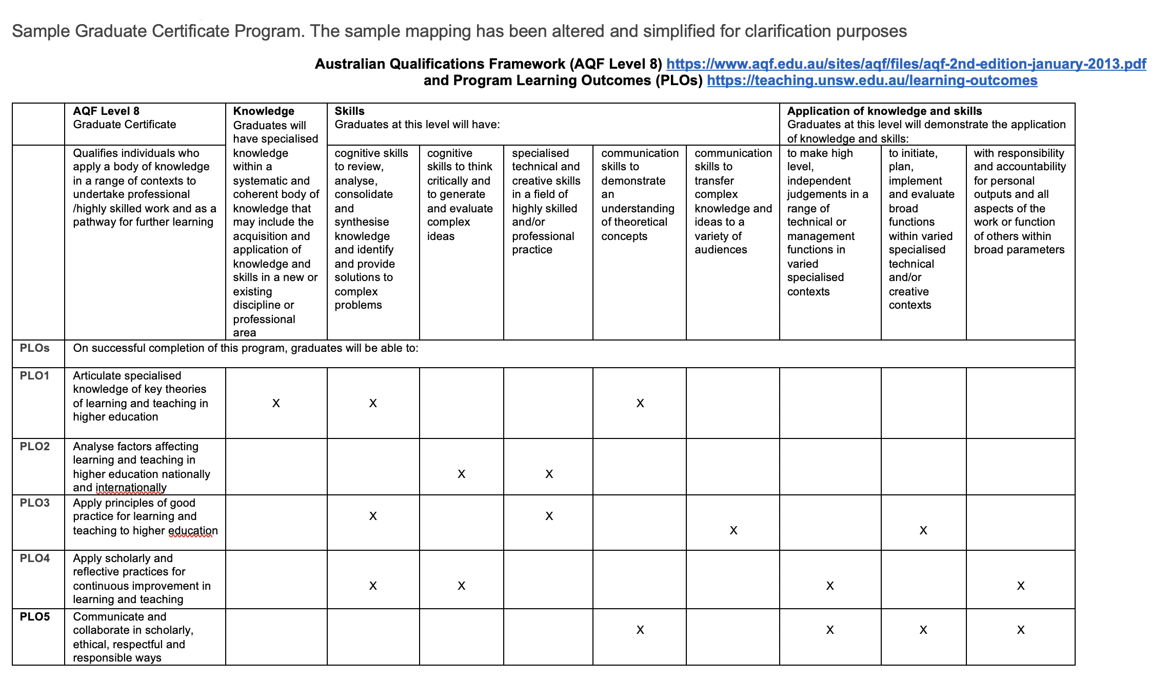 Curriculum Mapping  UNSW Teaching Staff Gateway In Curriculum Analysis Template Intended For Curriculum Analysis Template