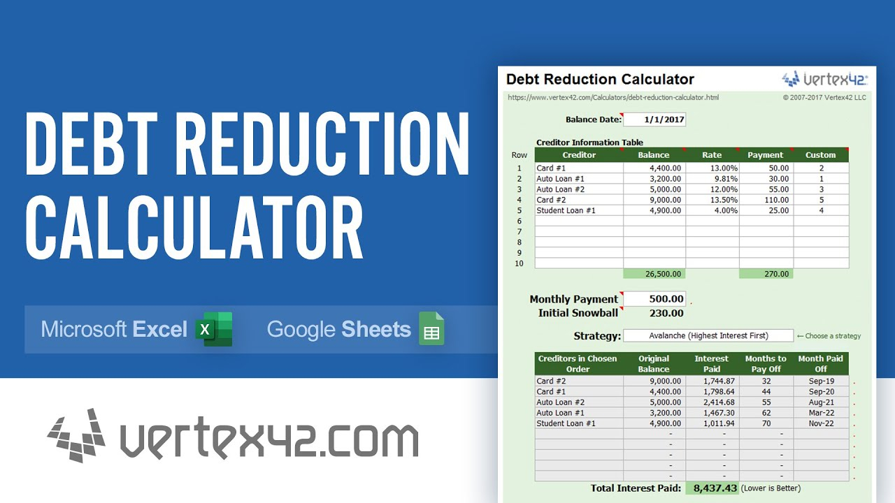 Debt Reduction Calculator Tutorial - Use a Debt Snowball to Pay Off Your  Debts Intended For Debt Repayment Budget Template With Debt Repayment Budget Template