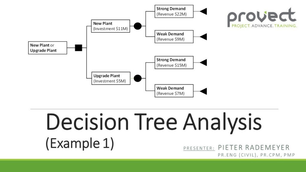 Decision Tree Analysis - Example 11 For Decision Tree Analysis Template