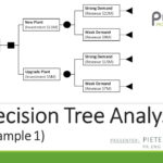 Decision Tree Analysis - Example 11 For Decision Tree Analysis Template