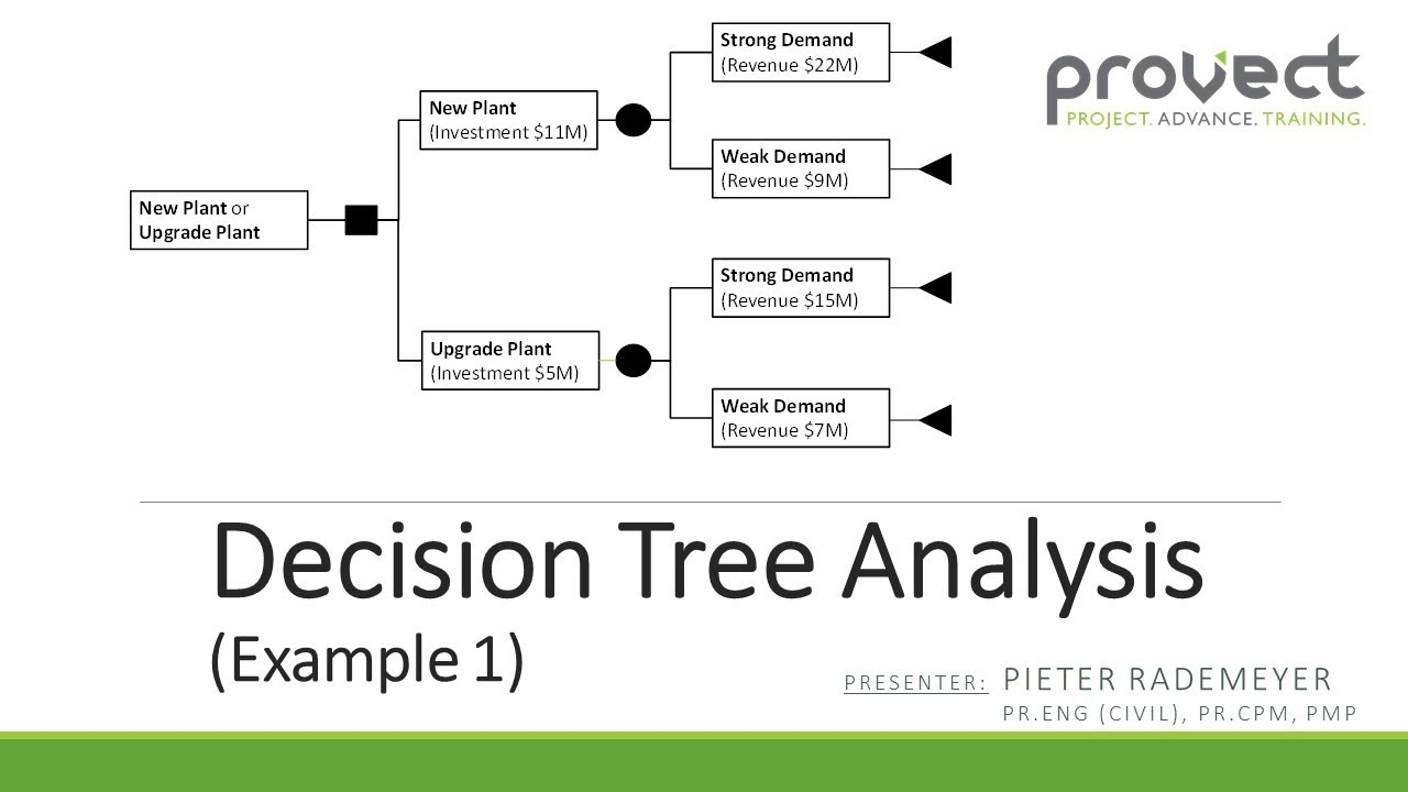 Decision Tree Analysis - Example 11 With Regard To Decision Tree Analysis Template Pertaining To Decision Tree Analysis Template