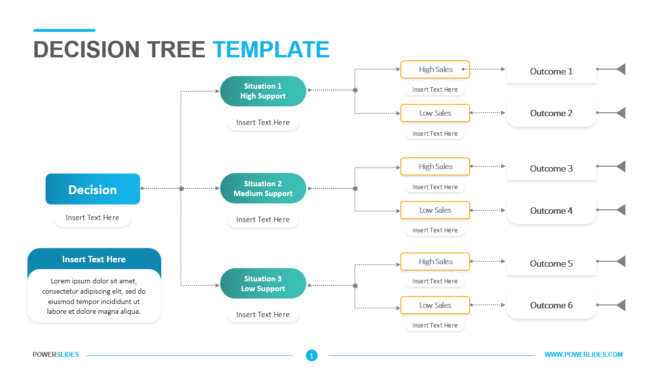 Decision Tree Template  Easy to Edit  Download Now Throughout Decision Tree Analysis Template For Decision Tree Analysis Template