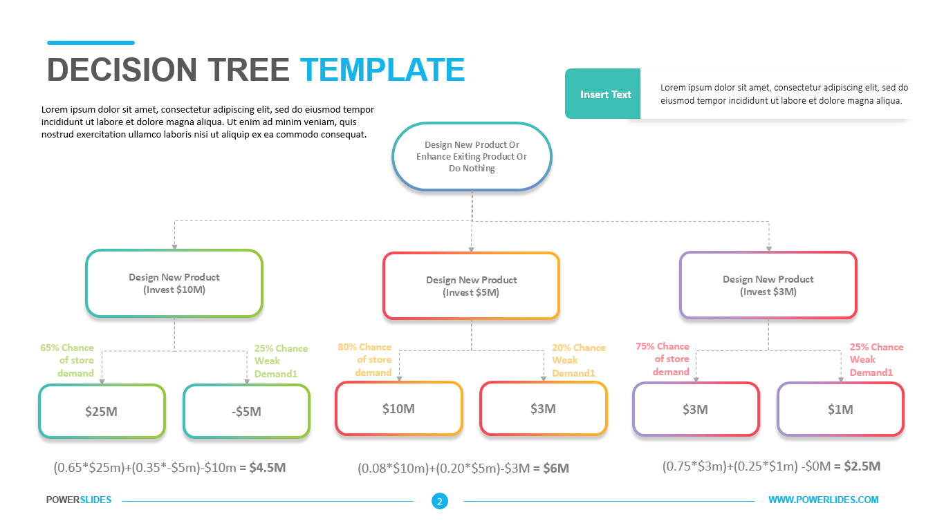 Decision Tree Template  Easy to Edit  Download Now With Decision Tree Analysis Template Regarding Decision Tree Analysis Template