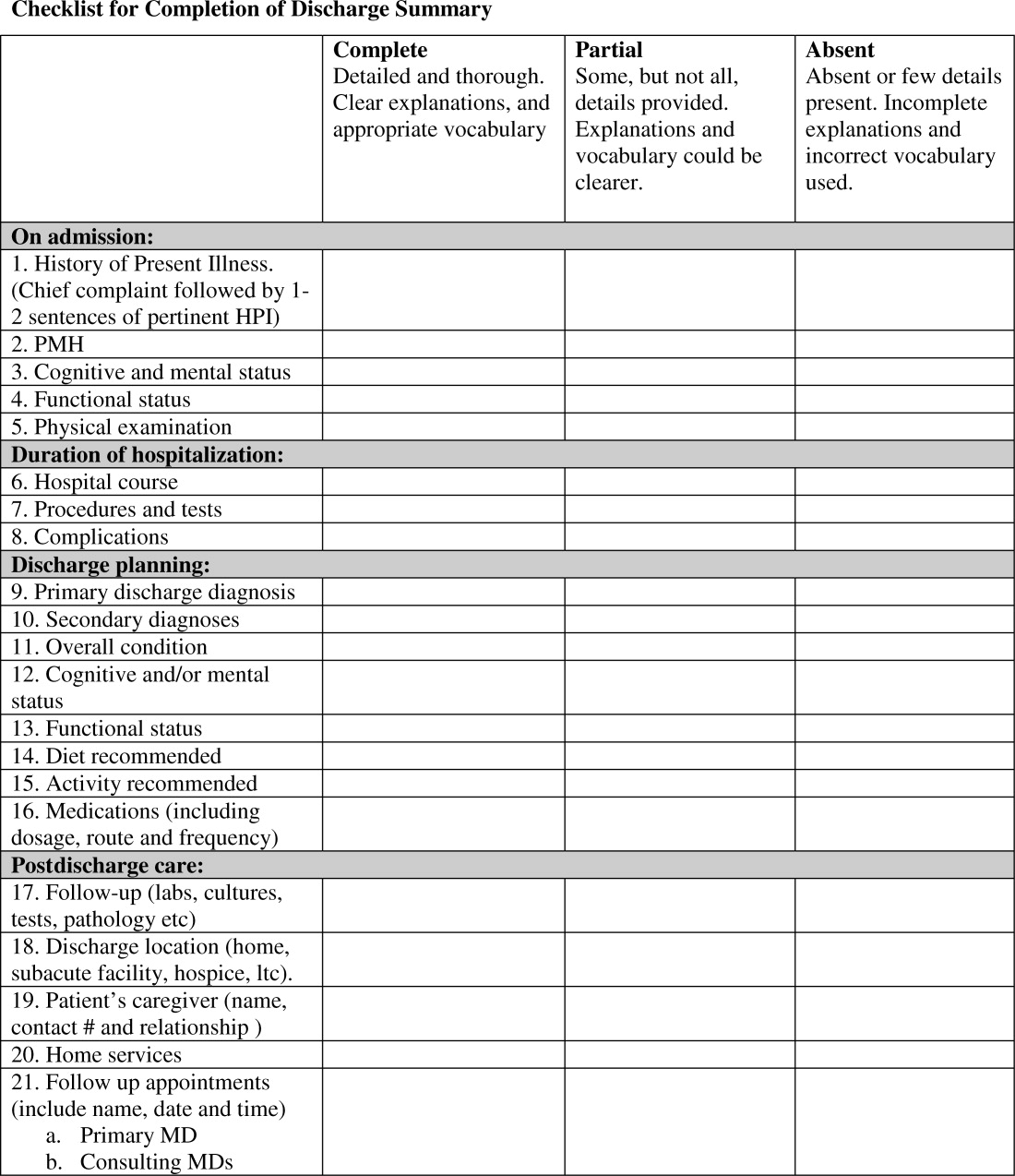 Discharge Summary Completion  Journal of Hospital Medicine In Discharge Planning Checklist Template Inside Discharge Planning Checklist Template