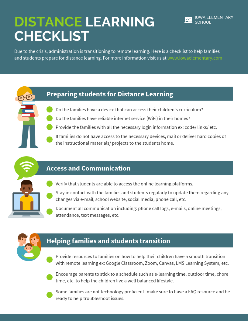 E-Learning Checklist Template Intended For Crisis Management Checklist Template Throughout Crisis Management Checklist Template
