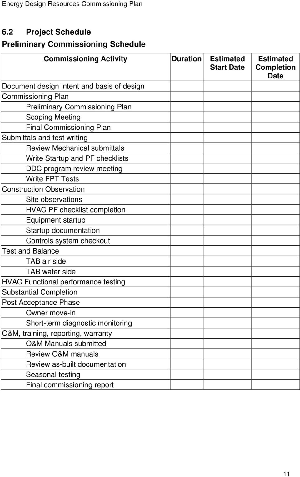 Energy Design Resources Commissioning Plan Outline Template - PDF  Within Equipment Commissioning Checklist Template Regarding Equipment Commissioning Checklist Template