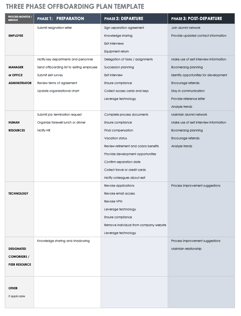 Essential Employee Offboarding Guide  Smartsheet With Regard To Offboarding Checklist Template In Offboarding Checklist Template