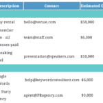 Event Budgeting: The 11 Guide for Event Marketers Within Fundraiser Event Budget Template