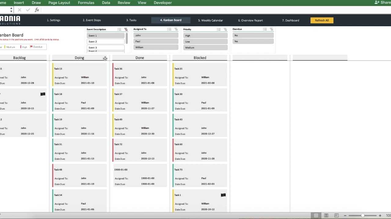 Political Campaign Budget Template Excel prntbl