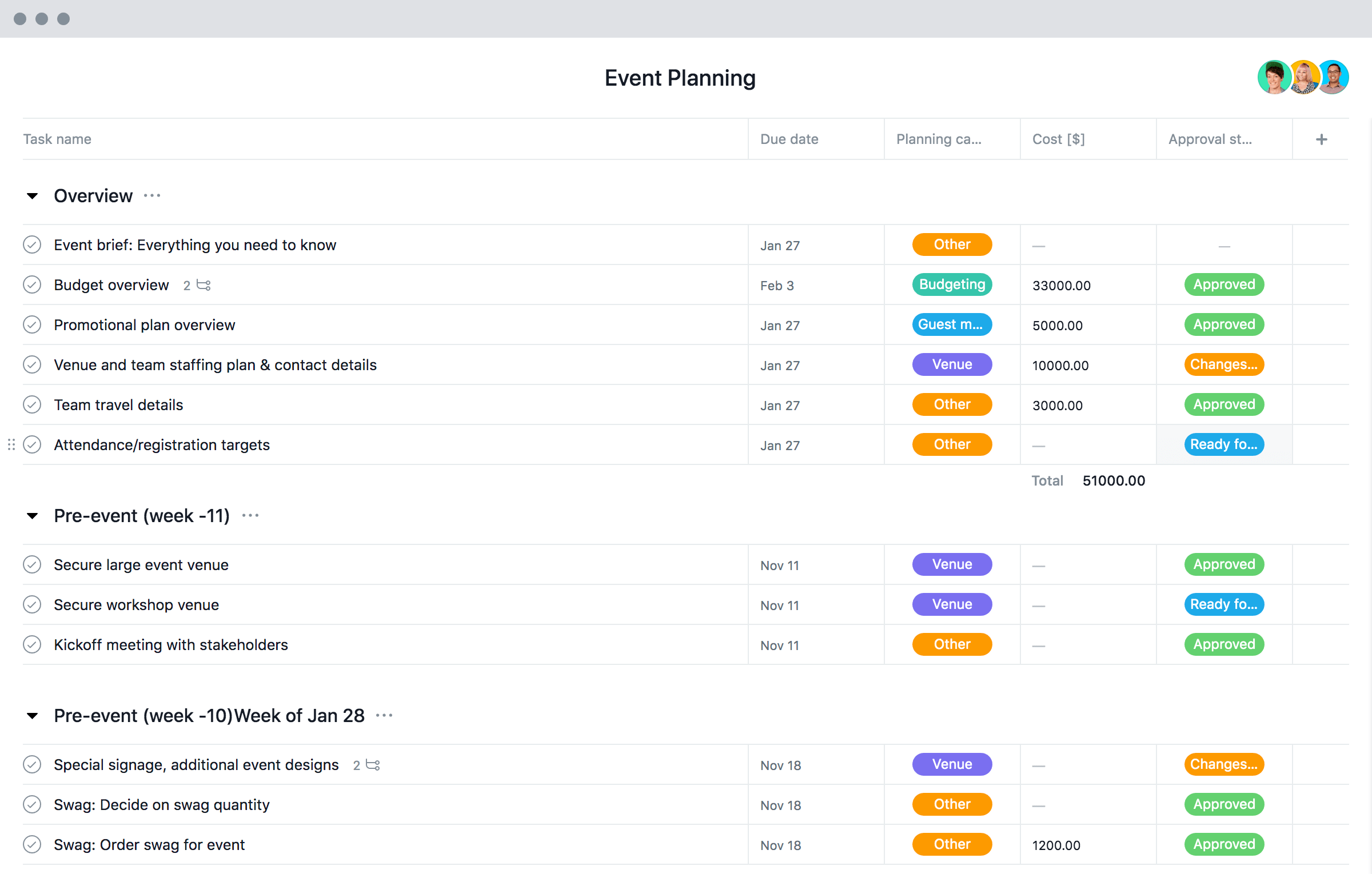 Event Planning Template - Checklist, Timeline & Budget • Asana Regarding Conference Planning Budget Template In Conference Planning Budget Template