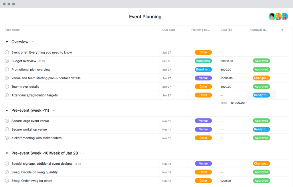 Event Planning Template - Checklist, Timeline & Budget • Asana Intended For Budget For Event Planning Template