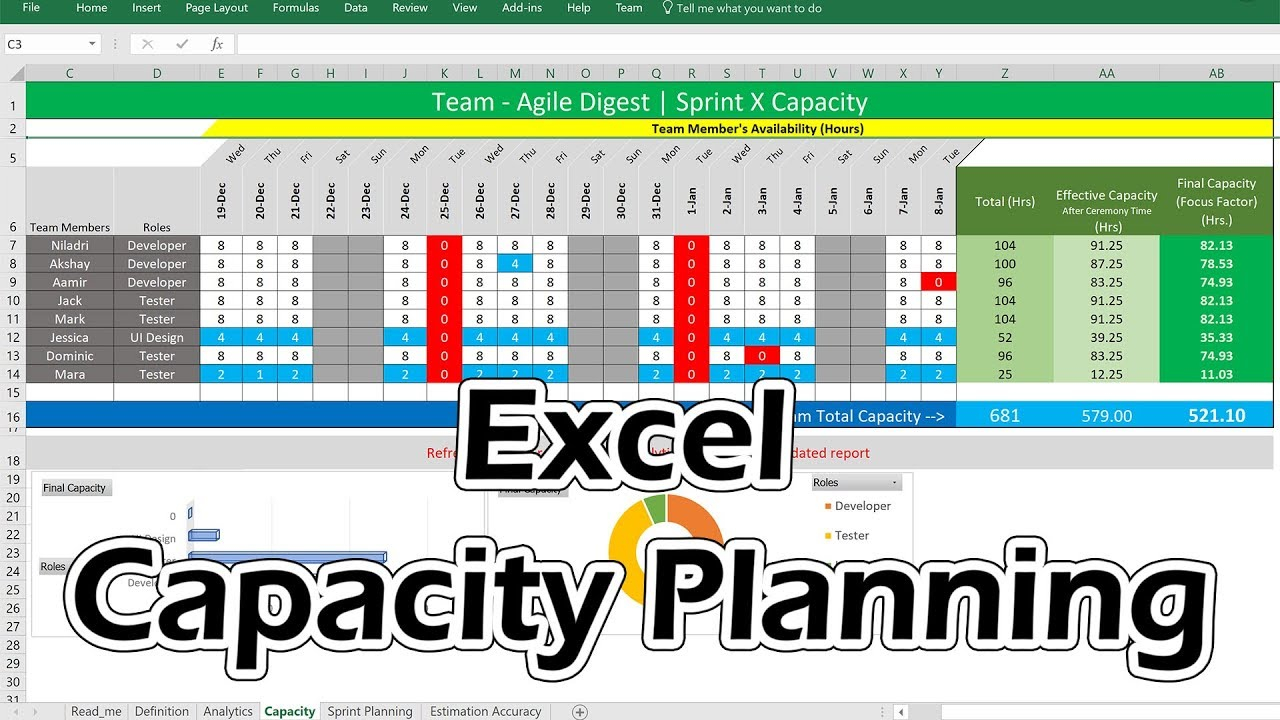 Excel Capacity Planner In Capacity Analysis Template Throughout Capacity Analysis Template