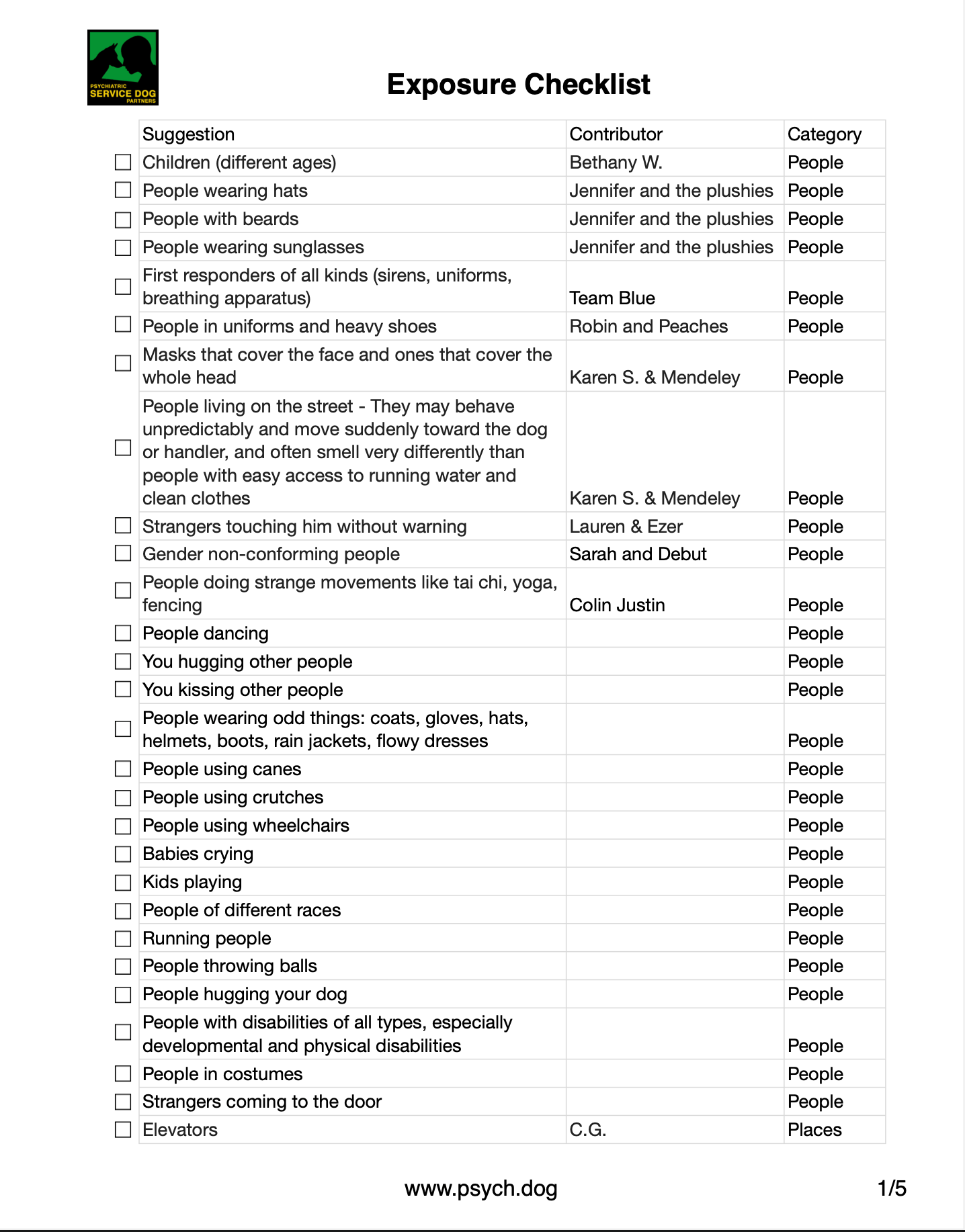 Exposure checklist - Psychiatric Service Dog Partners With Regard To Dog Sitting Checklist Template For Dog Sitting Checklist Template