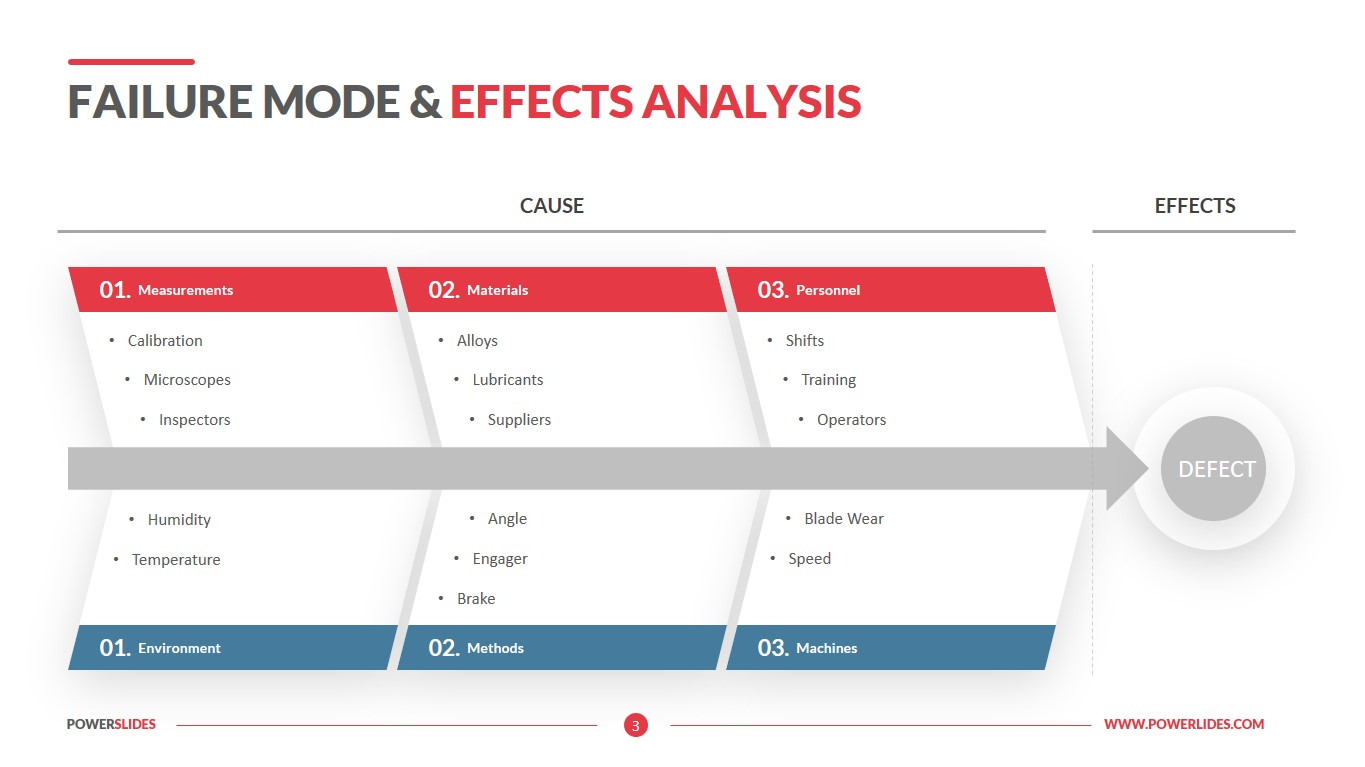 Failure Mode and Effects Analysis Template  Download Now With Failure Mode Effect Analysis Template Intended For Failure Mode Effect Analysis Template